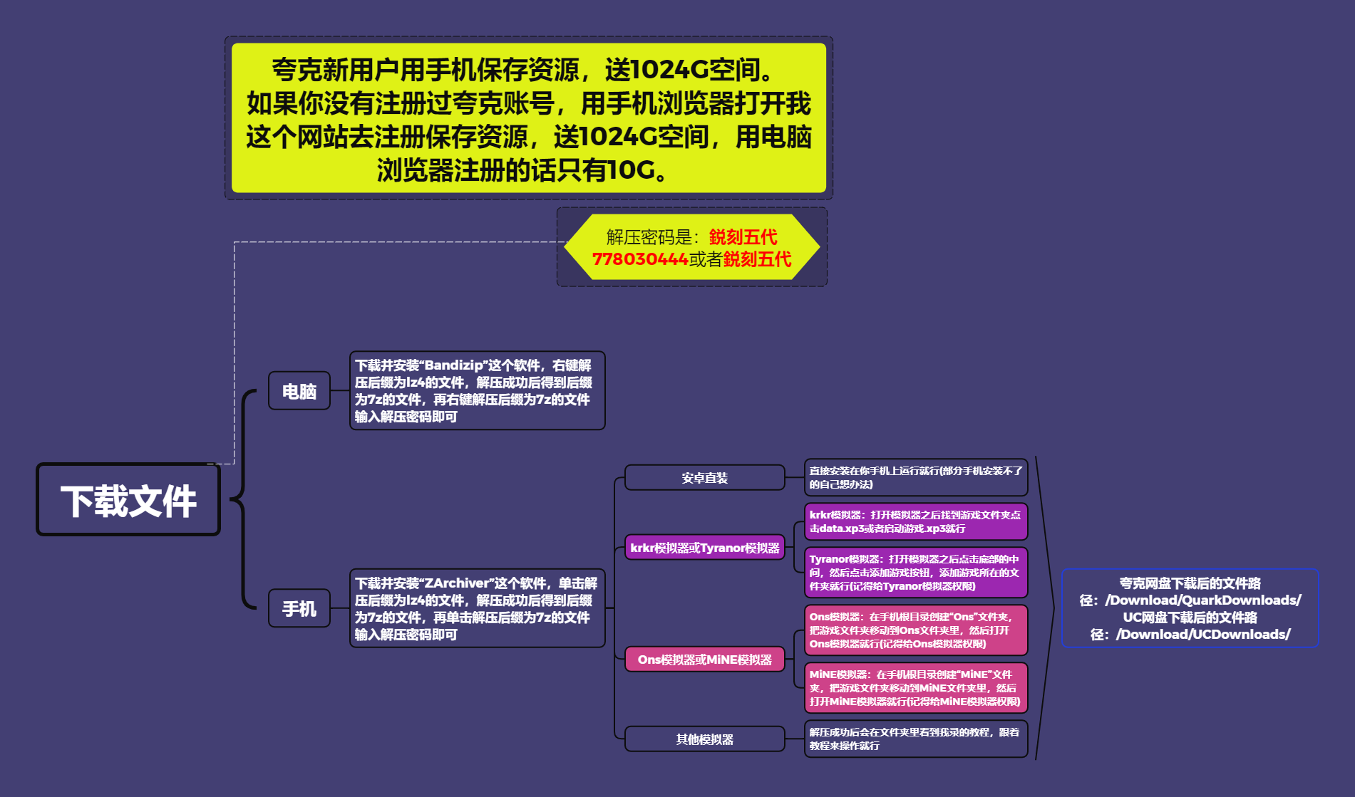 导图教程